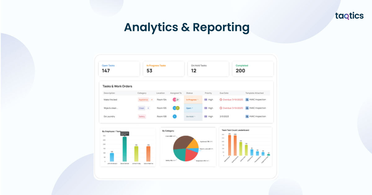 Analytics & Reporting