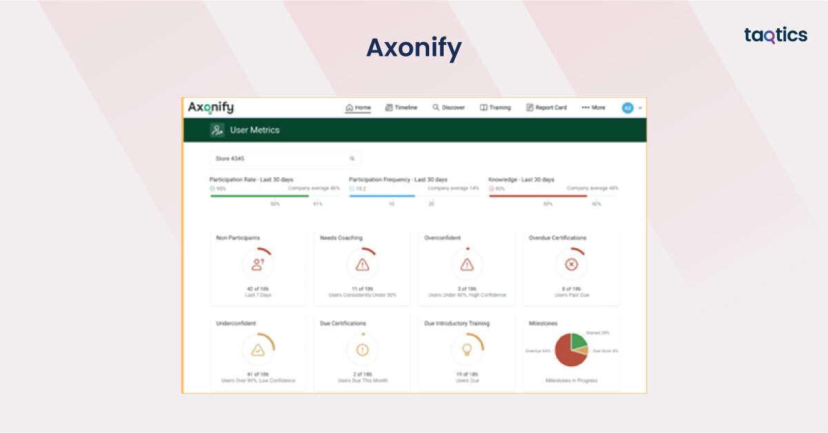 Axonify