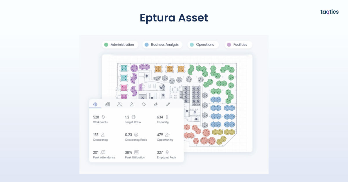 Eptura Asset