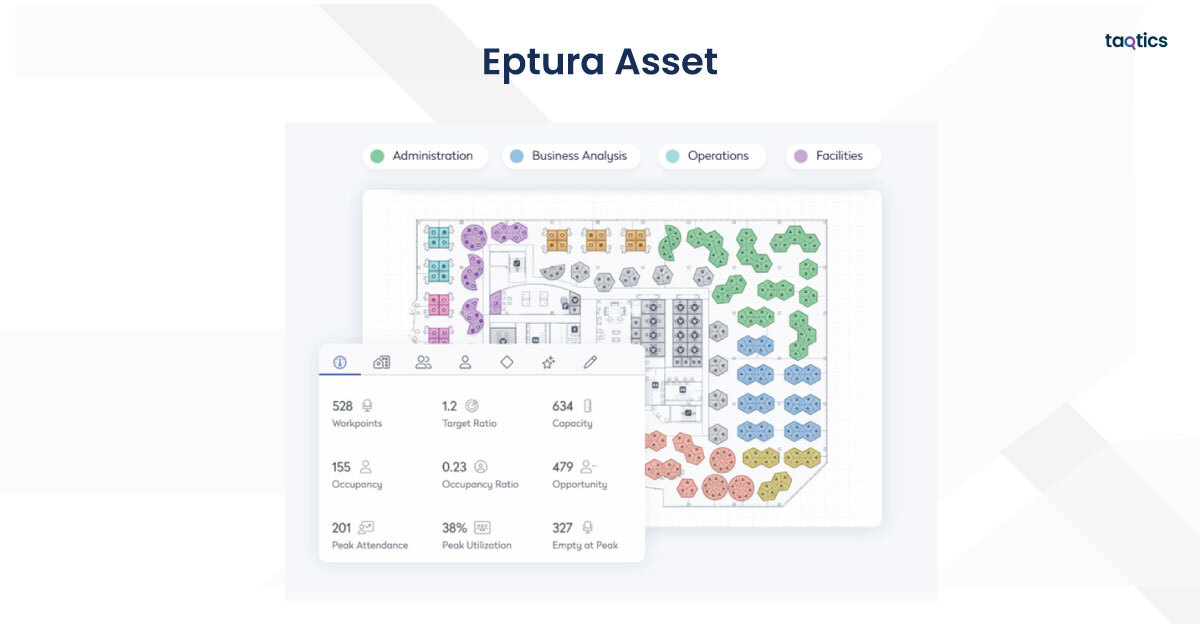 Eptura Asset