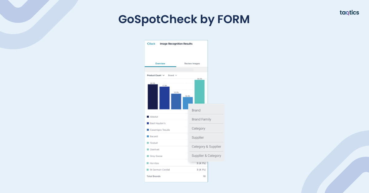 GoSpotCheck by FORM