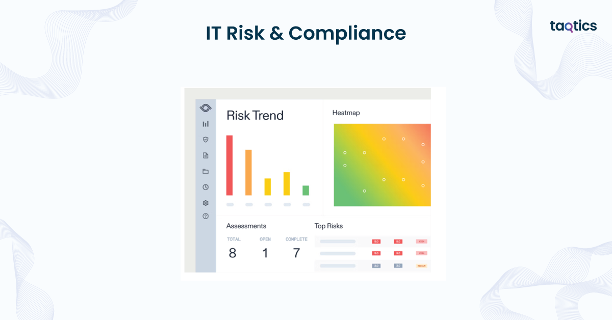 IT Risk & Compliance