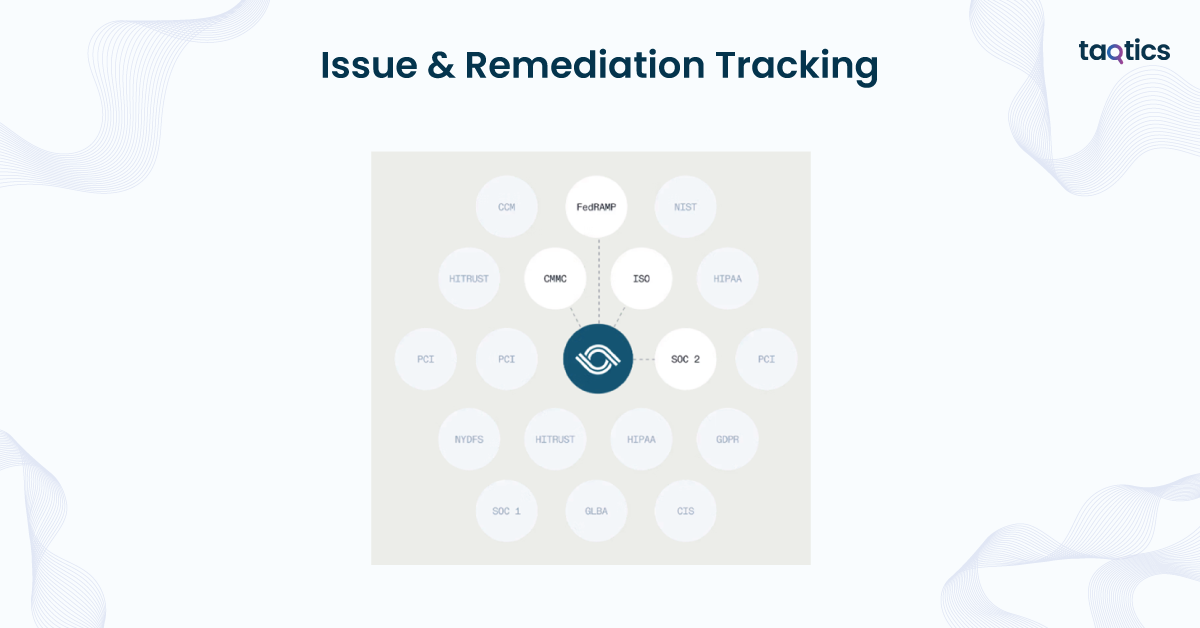 Issue & Remediation Tracking
