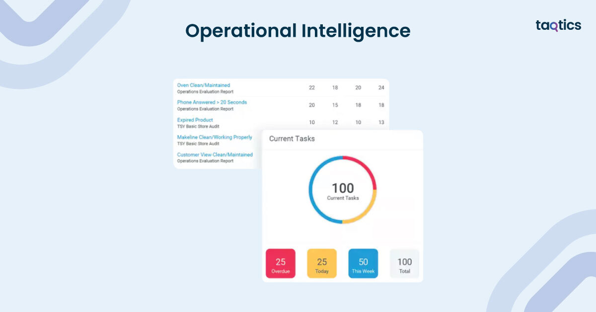 Operational Intelligence