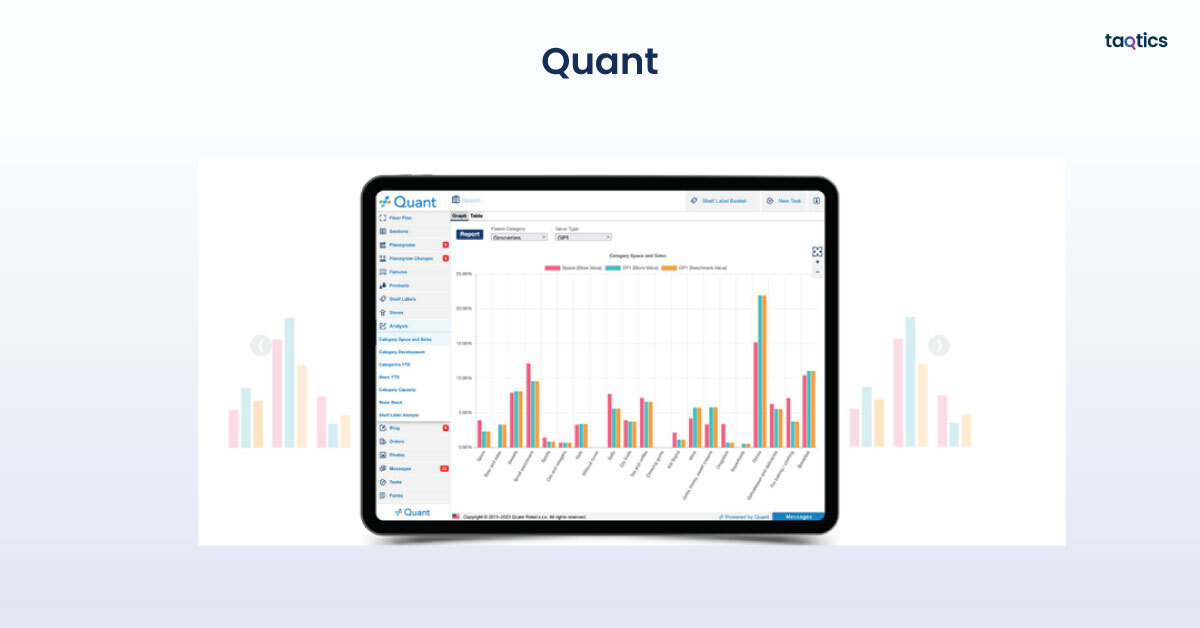 Quant