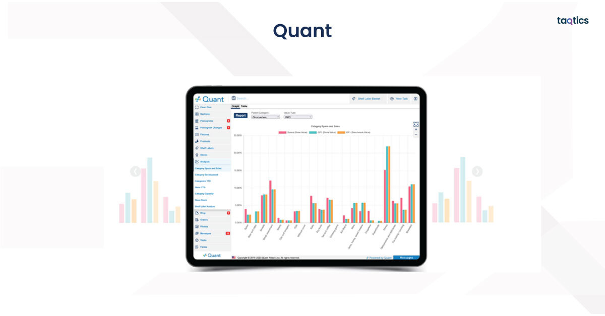 Quant