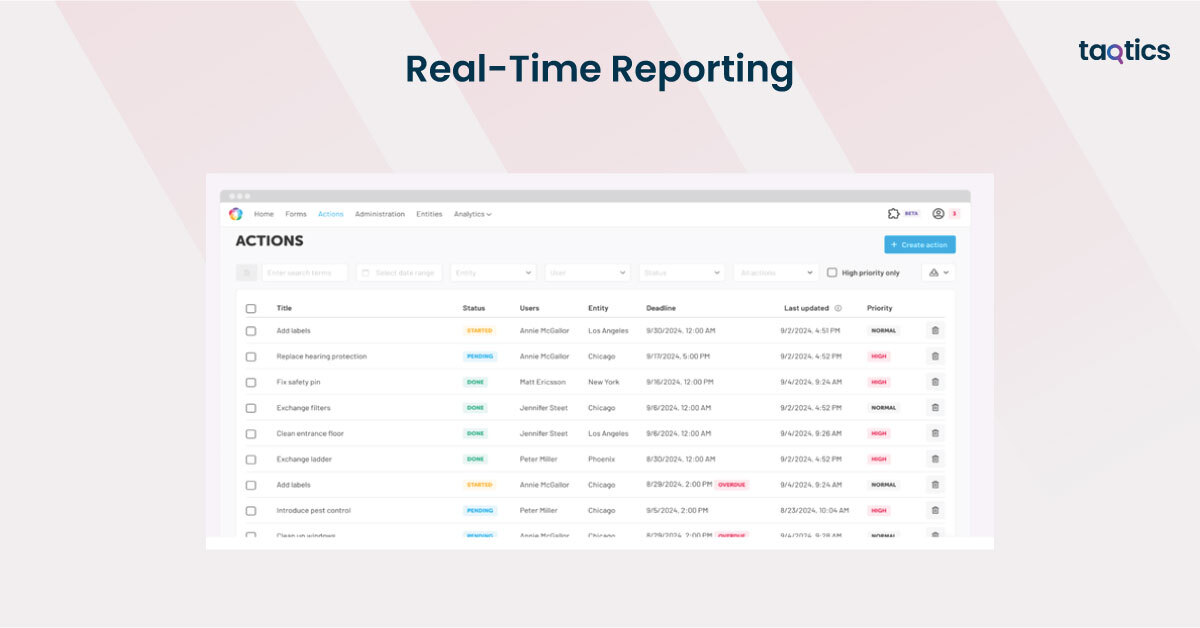 Real-Time Reporting