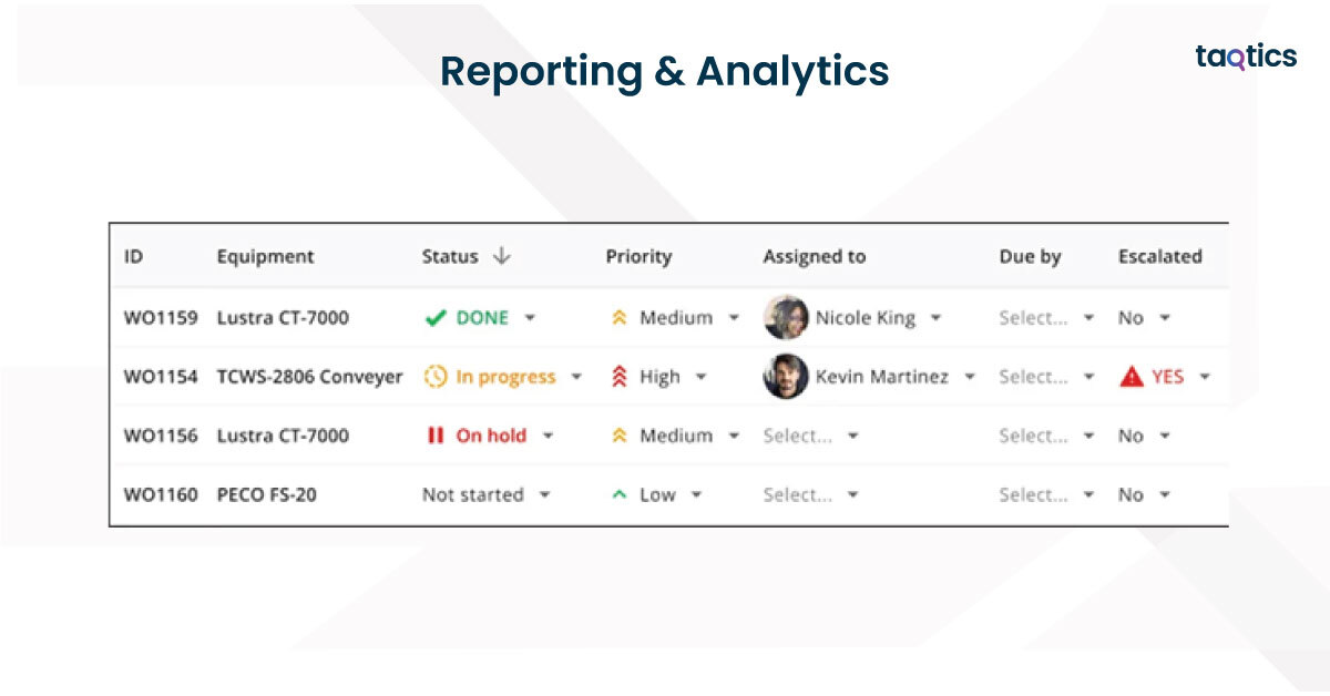 Reporting & Analytics