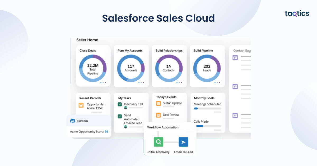 Salesforce Sales Cloud
