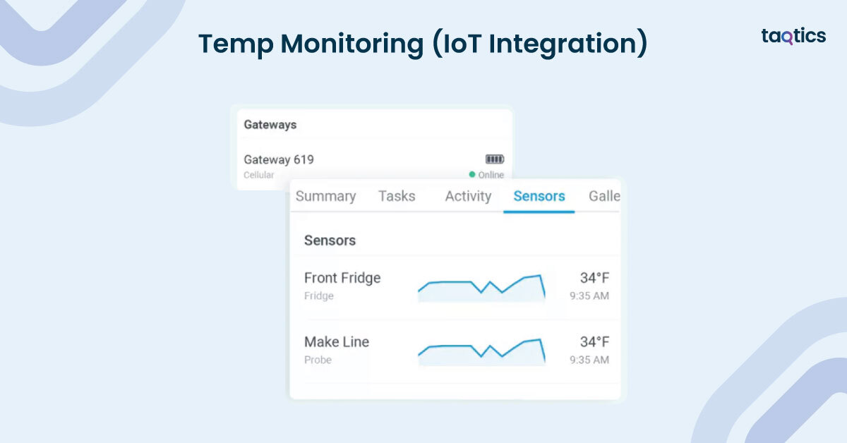 Temp Monitoring (IoT Integration)