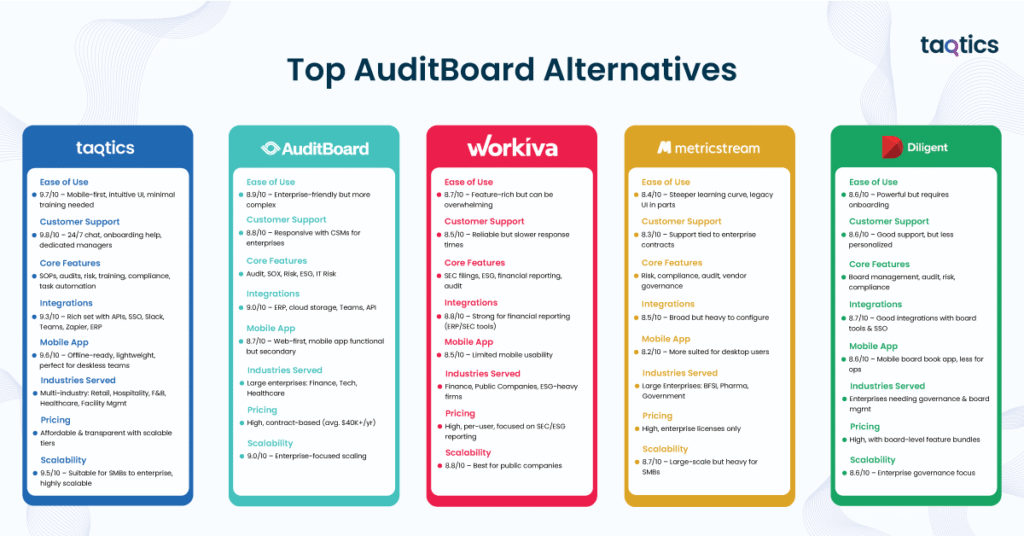 Honest AuditBoard Review (Data-Backed) 2025: Pros vs Cons, Features ...