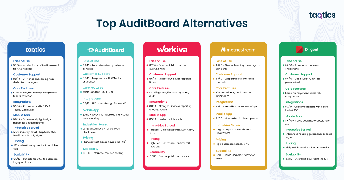 Top AuditBoard Alternatives
