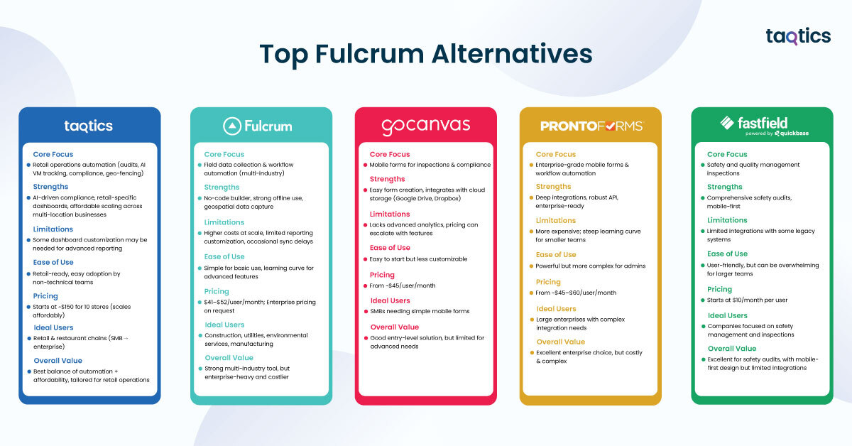 Top Fulcrum Alternatives