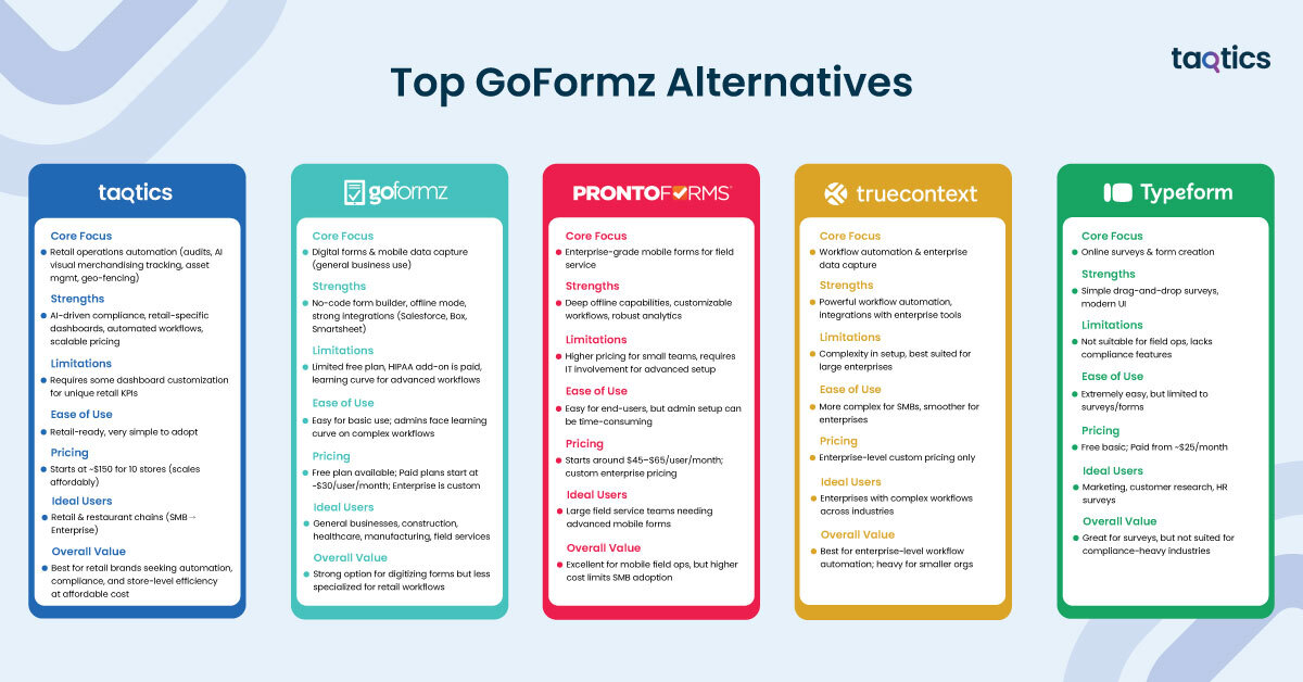 Top GoFormz Alternatives