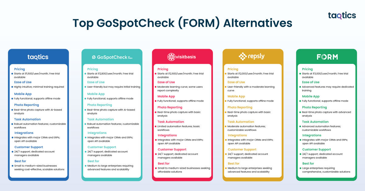 Top GoSpotCheck (FORM) Alternatives