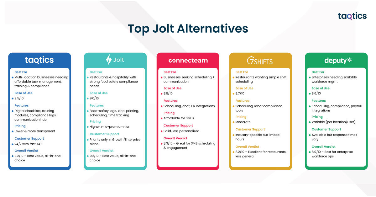 Top Jolt Alternatives
