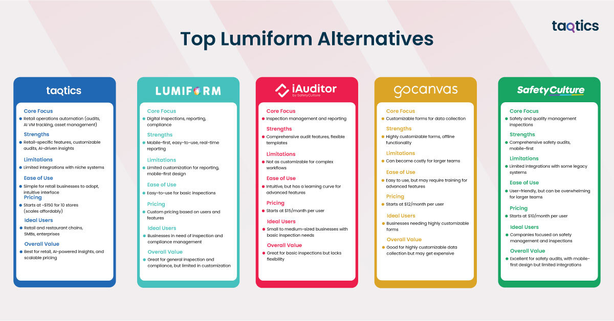 Top Lumiform Alternatives