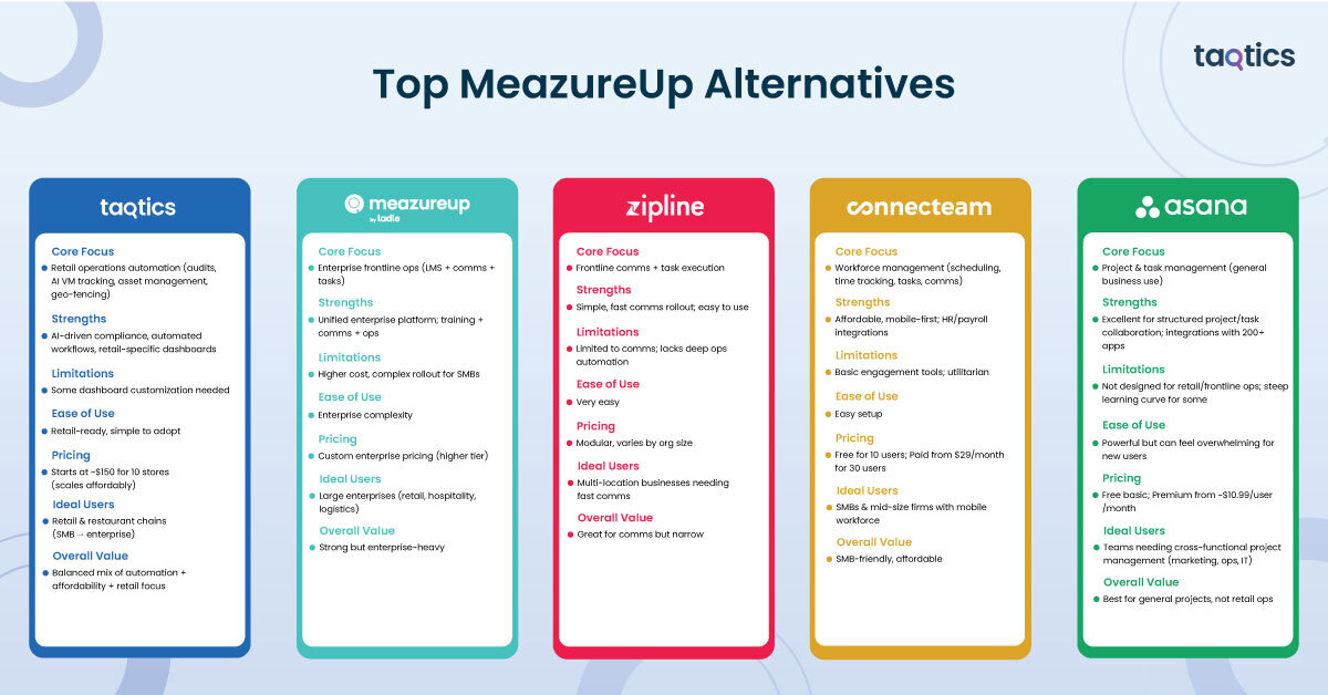 Top MeazureUp Alternatives