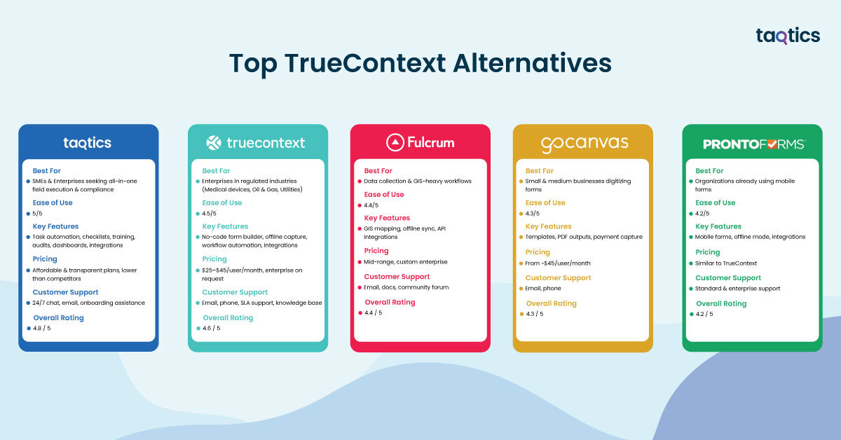 Top TrueContext Alternatives