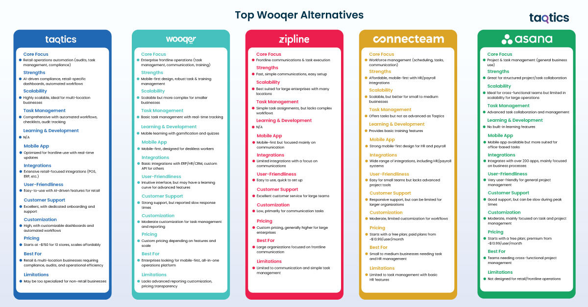 Top Wooqer Alternatives