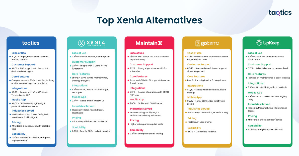Top Xenia Alternatives