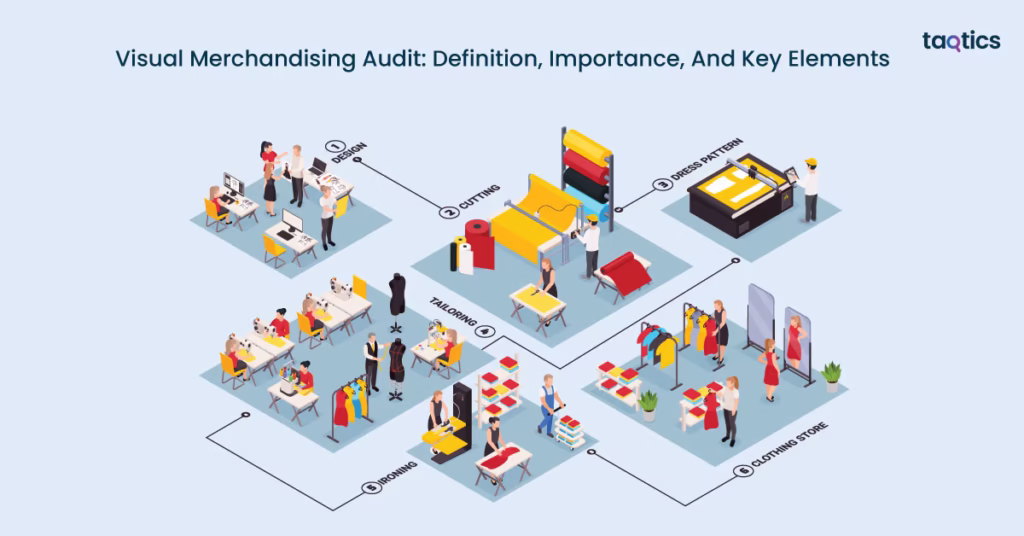 Visual Merchandising Audit: Definition, Importance, And Key Elements