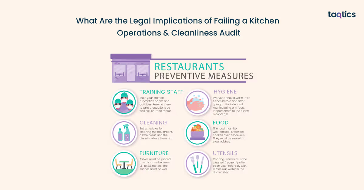 What Are the Legal Implications of Failing a Kitchen Operations & Cleanliness Audit