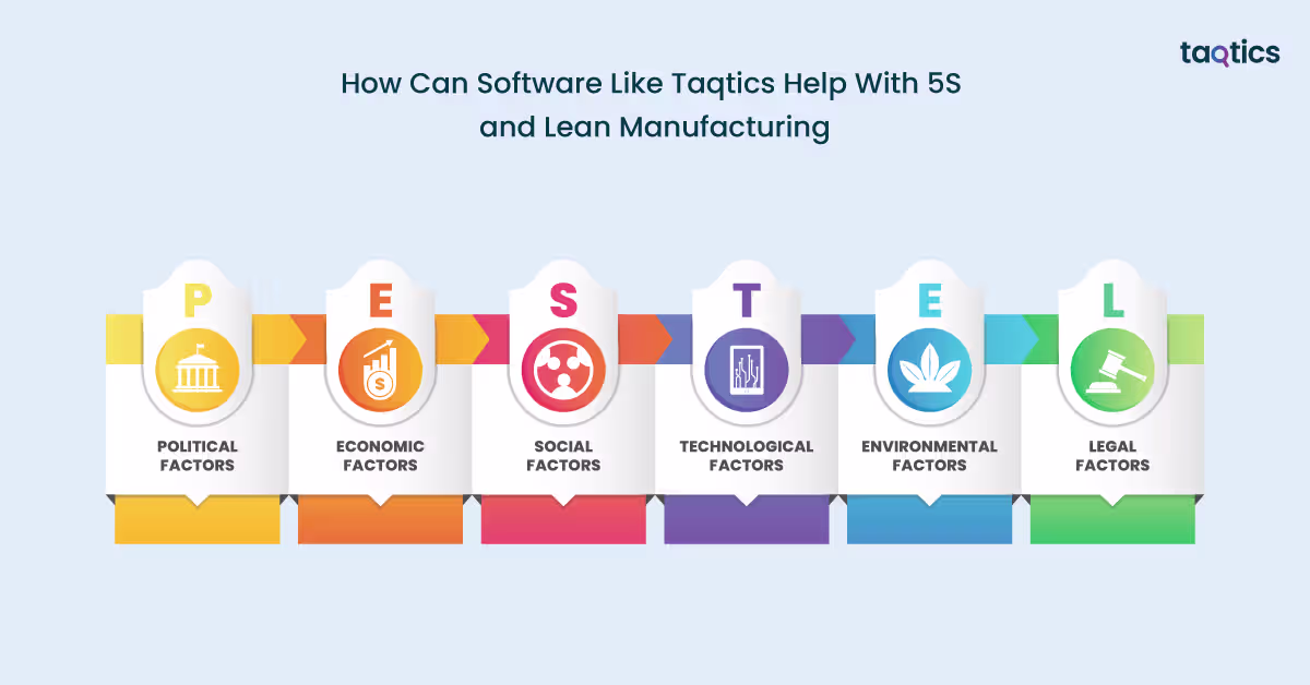 How Can Software Like Taqtics Help With 5S and Lean Manufacturing?