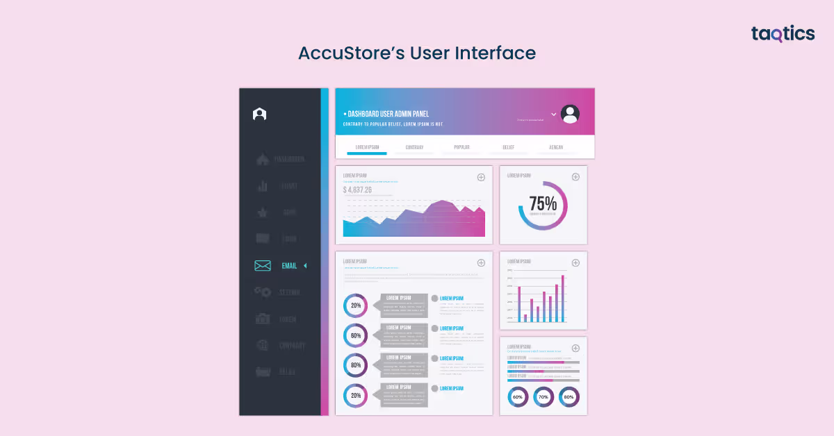 AccuStore’s User Interface