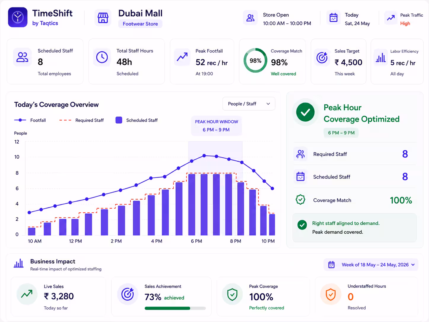 TimeShift dashboard