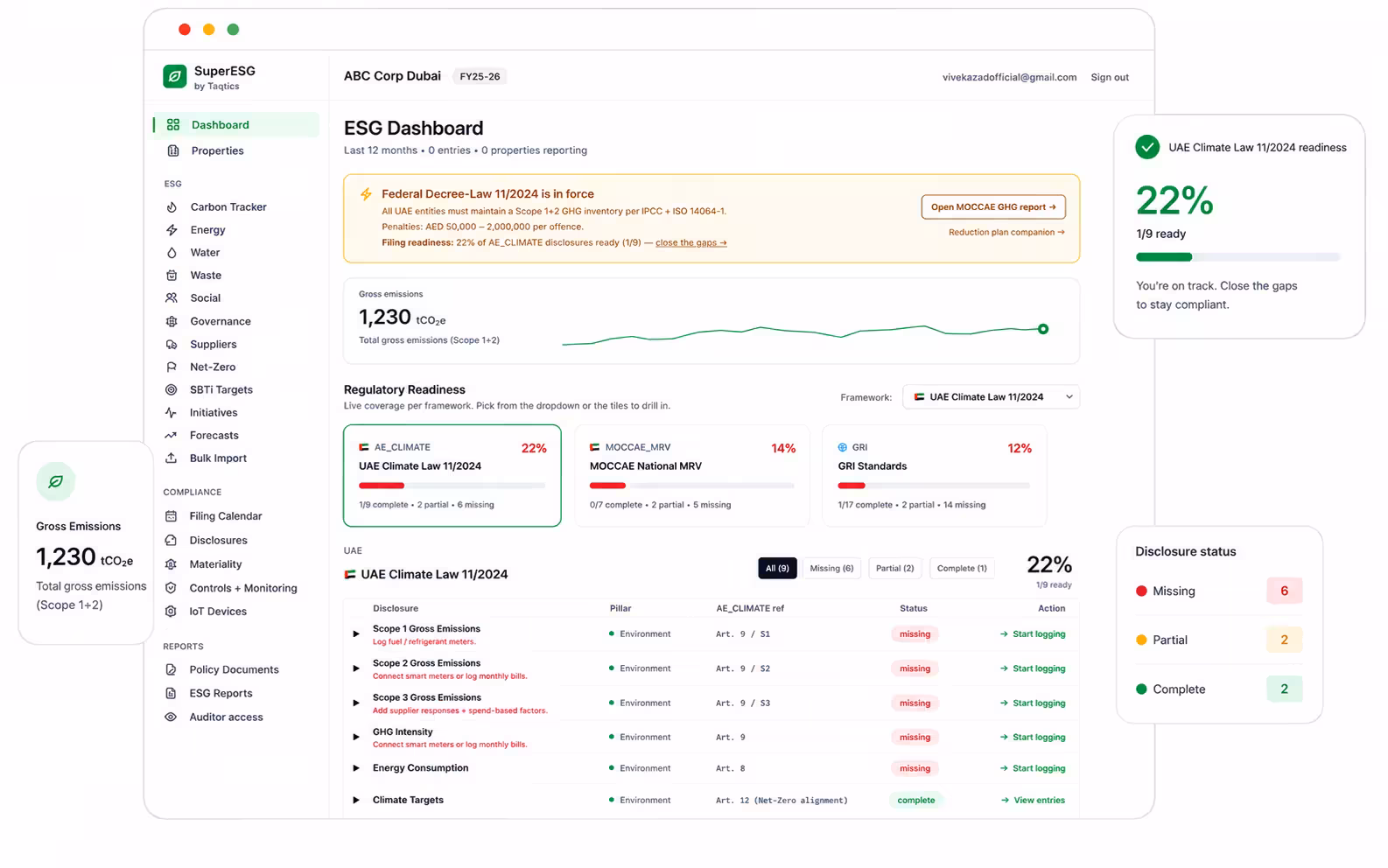 SuperESG dashboard showing ESG readiness, emissions and reporting gaps