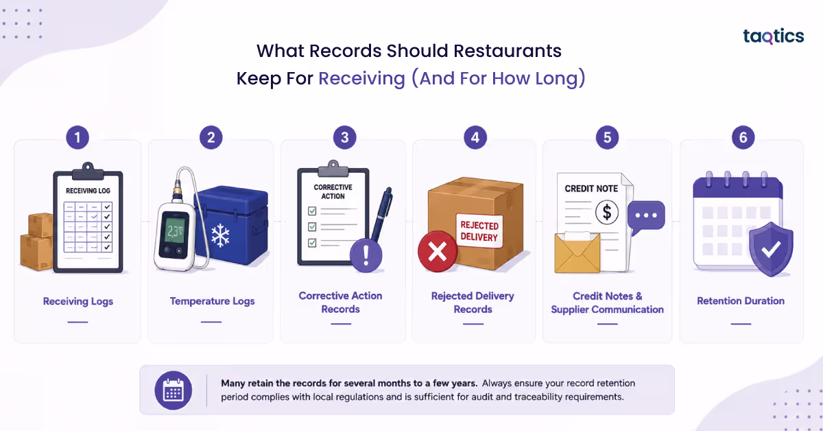 What Records Should Restaurants Keep For Receiving (And For How Long)?