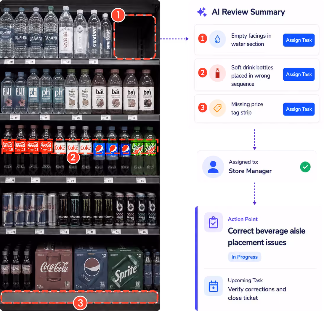 Taqtics mobile execution proof captured by store teams and reviewed by AI for visual merchandising compliance