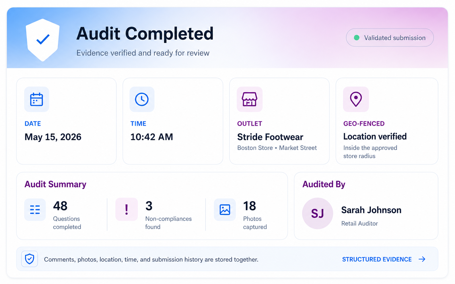 Restaurant audit validated evidence