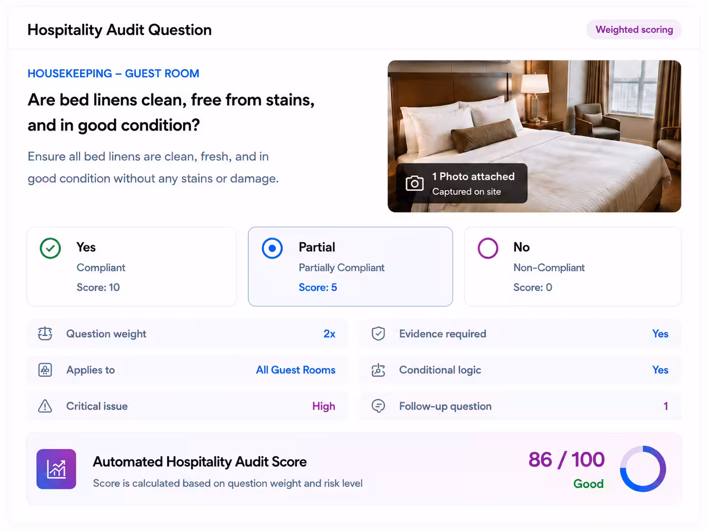 Hospitality standardized scoring with objective answers, instructions, evidence rules, and weighted scoring