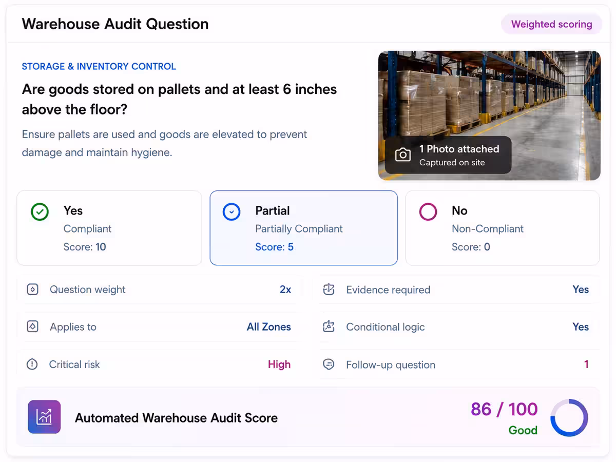 Standardized logistics and warehouse audit scoring with objective answers, scoring rules, required evidence, and conditional logic