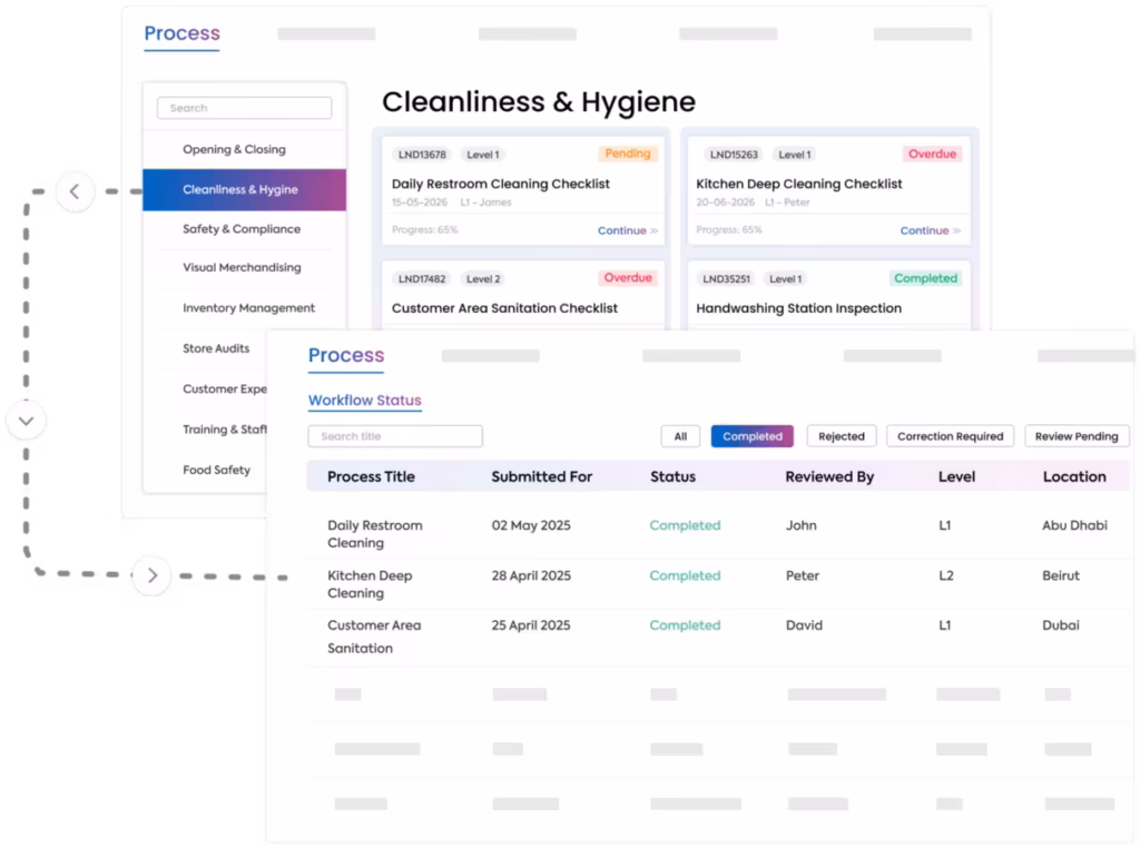 Taqtics process library and workflow status dashboard