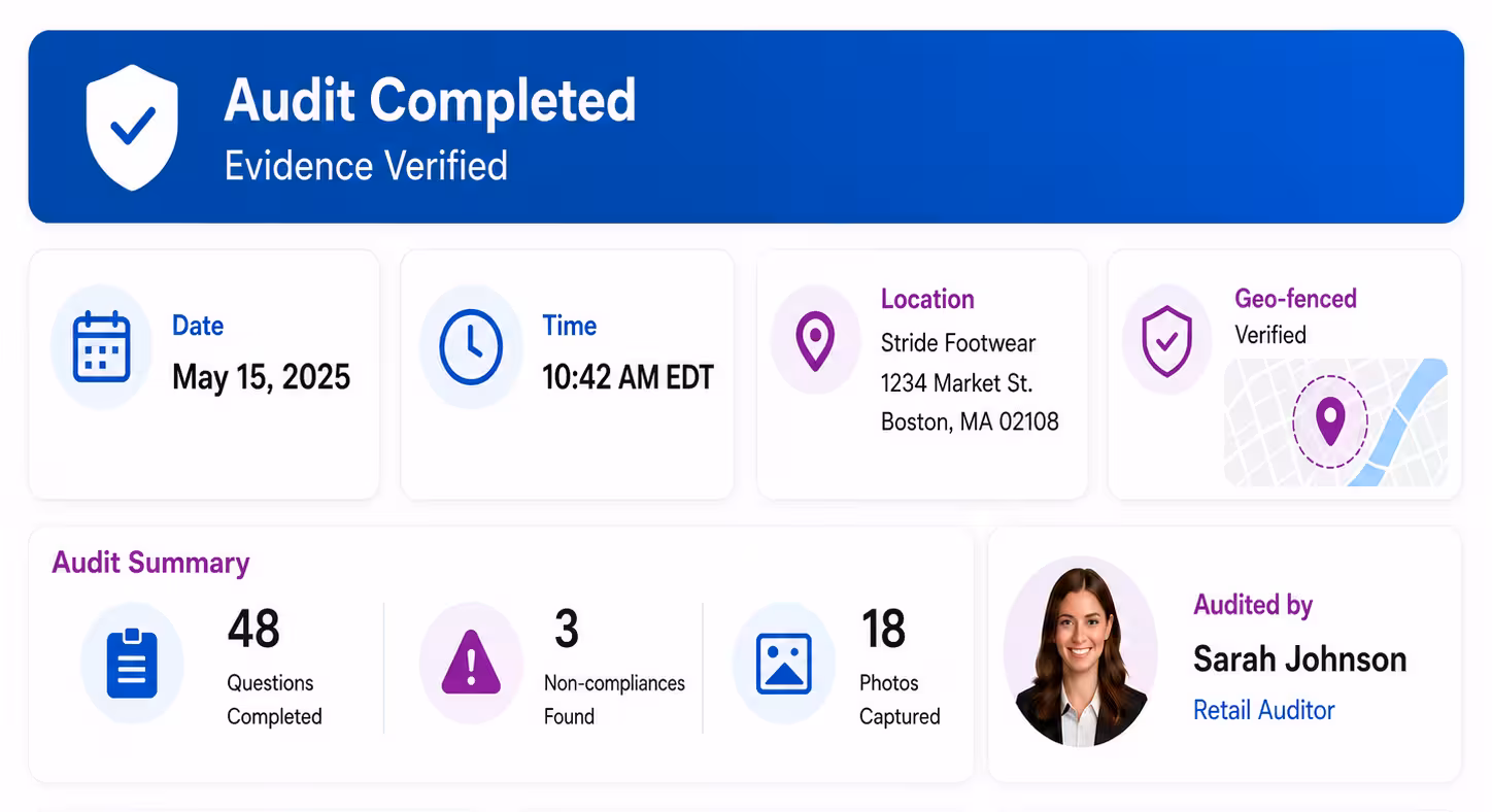 Validated retail audit observation visual