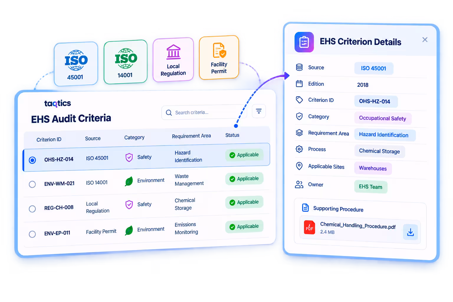 map the write criteria