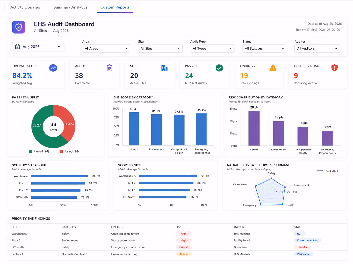EHS audit dashboard image