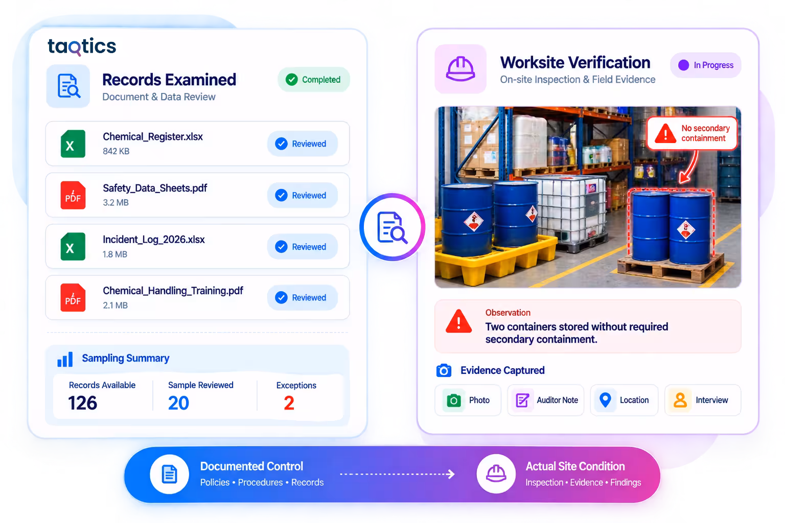 Worksite verification process