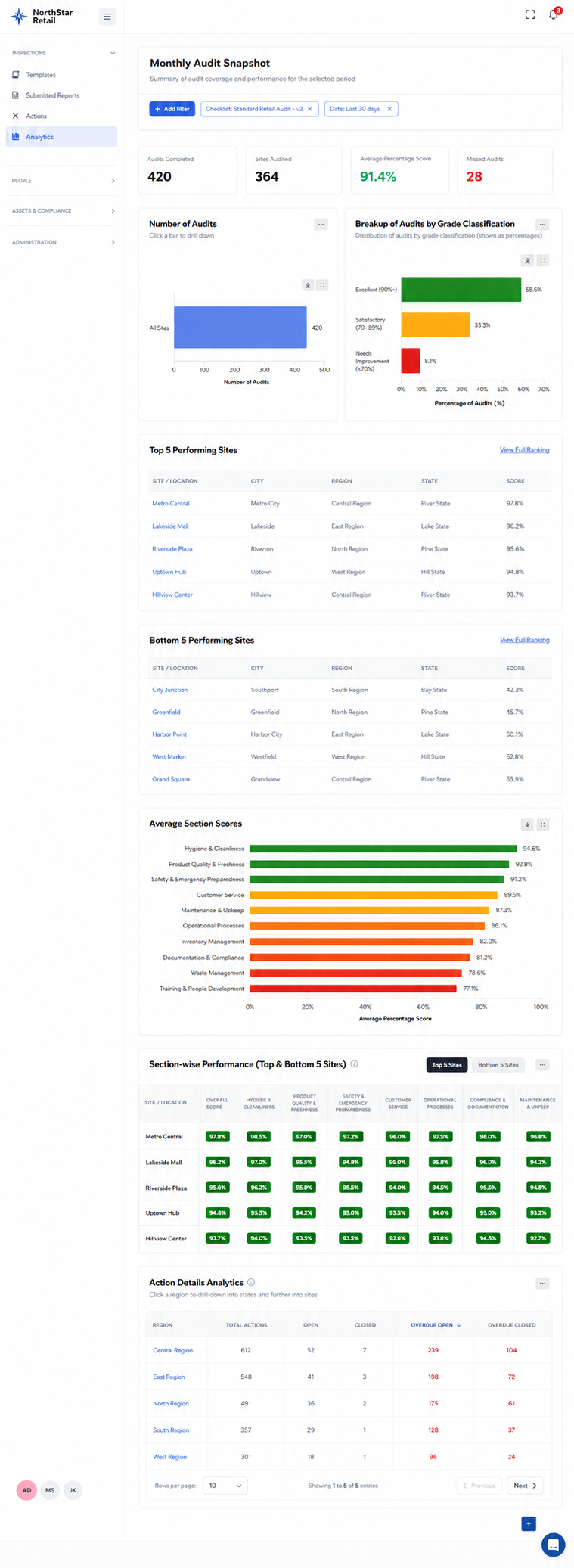 Pulse Pro management dashboard