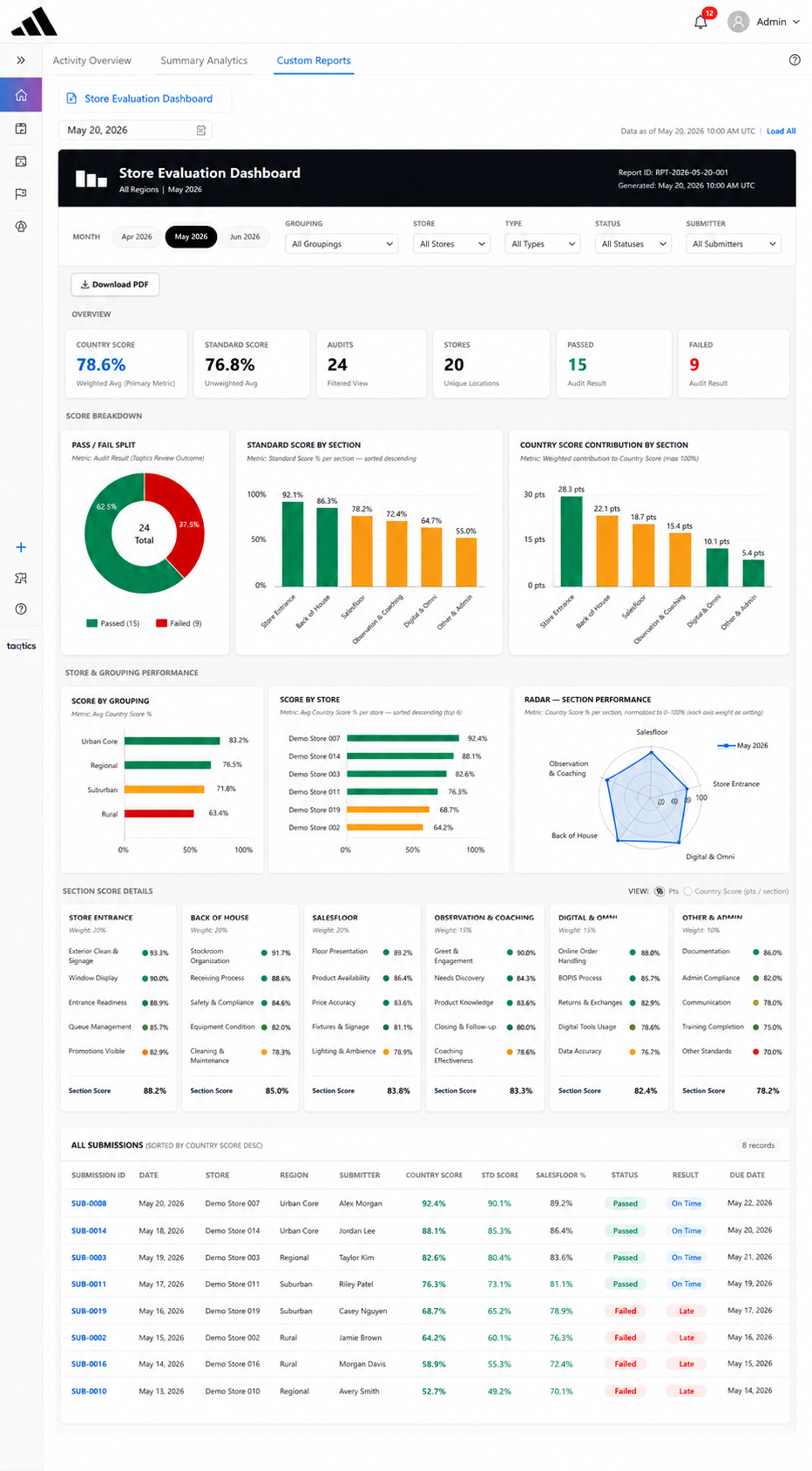 Taqtics management dashboard