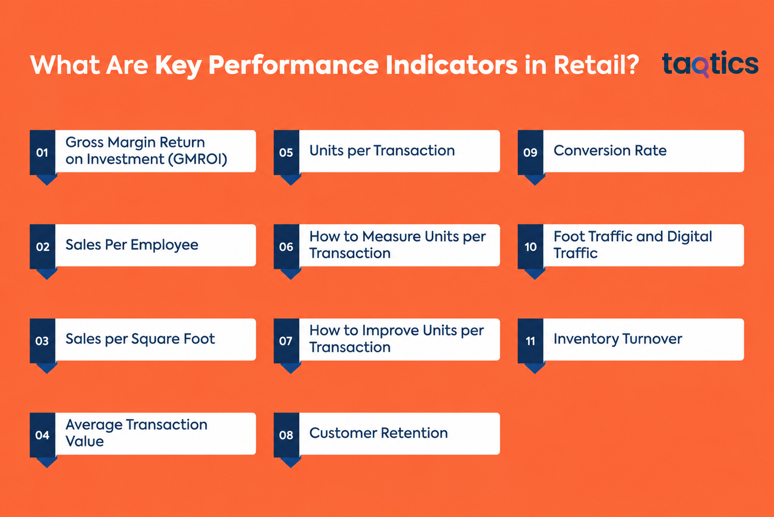 Key performance indicators used in retail performance analysis