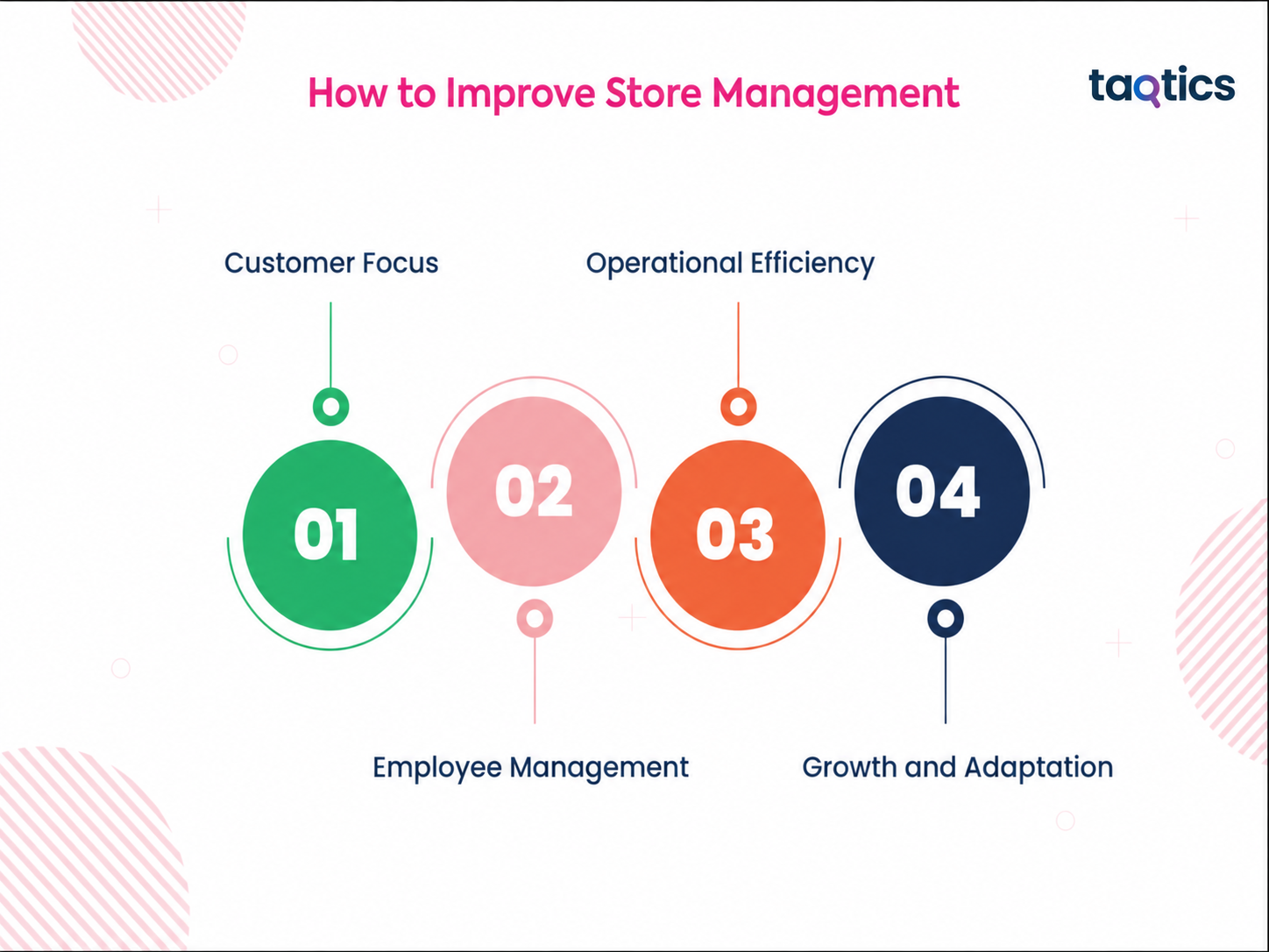 How to improve retail store management