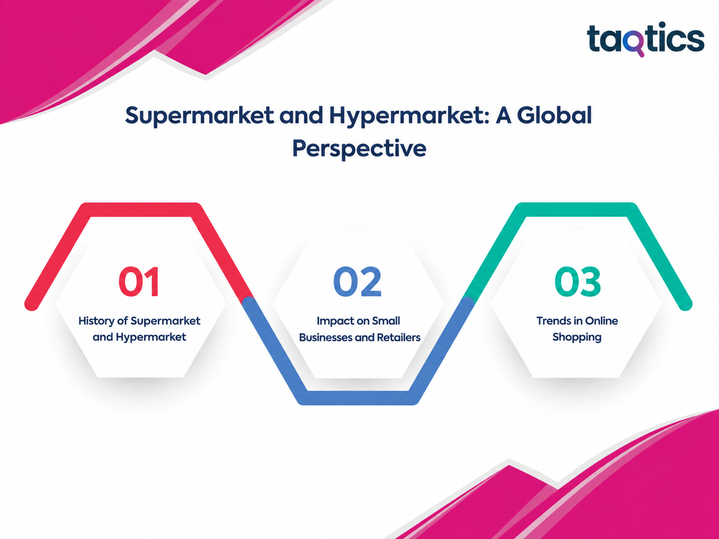 Supermarket and hypermarket global perspective