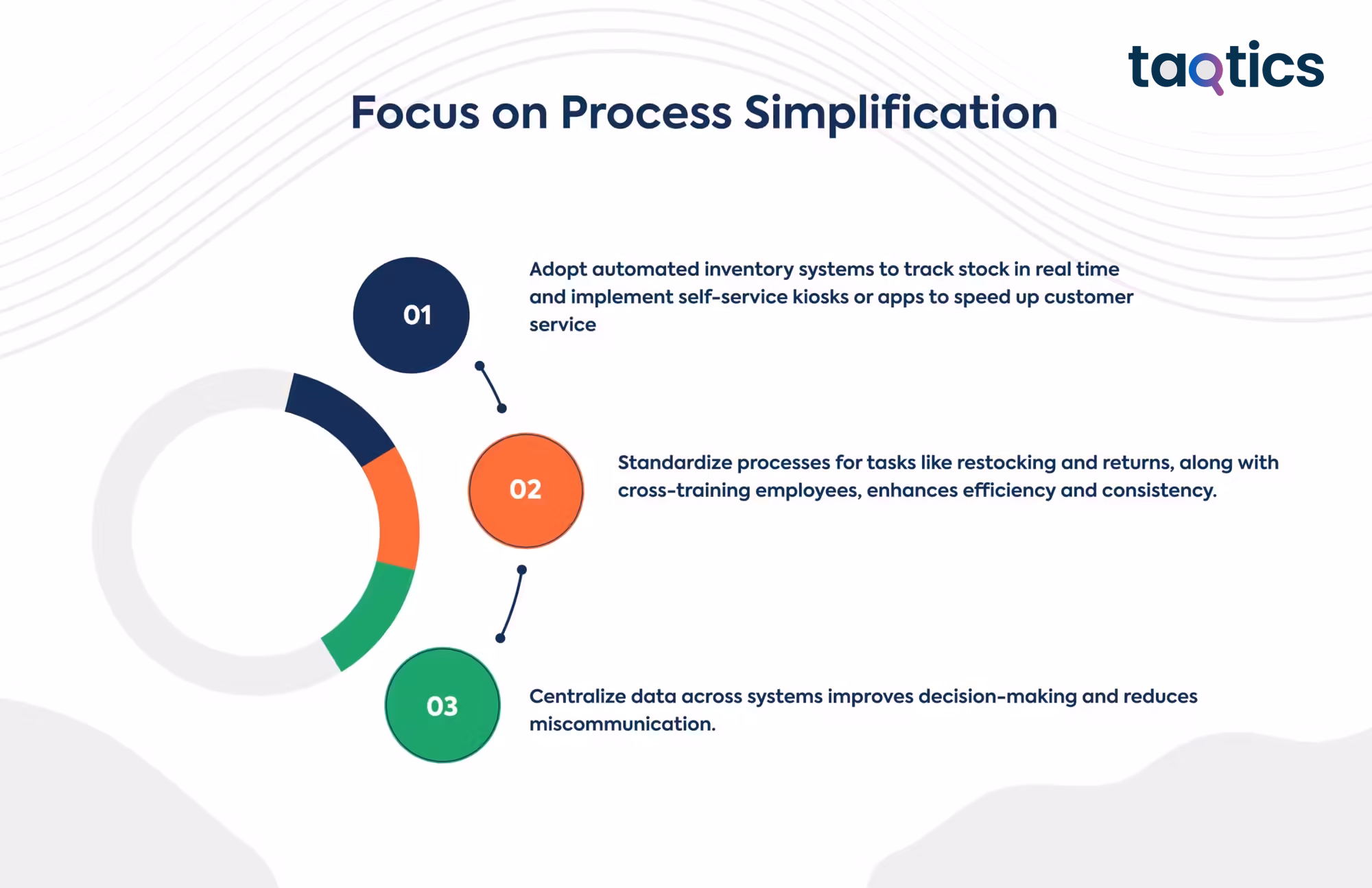 Focus on process simplification in retail store operations