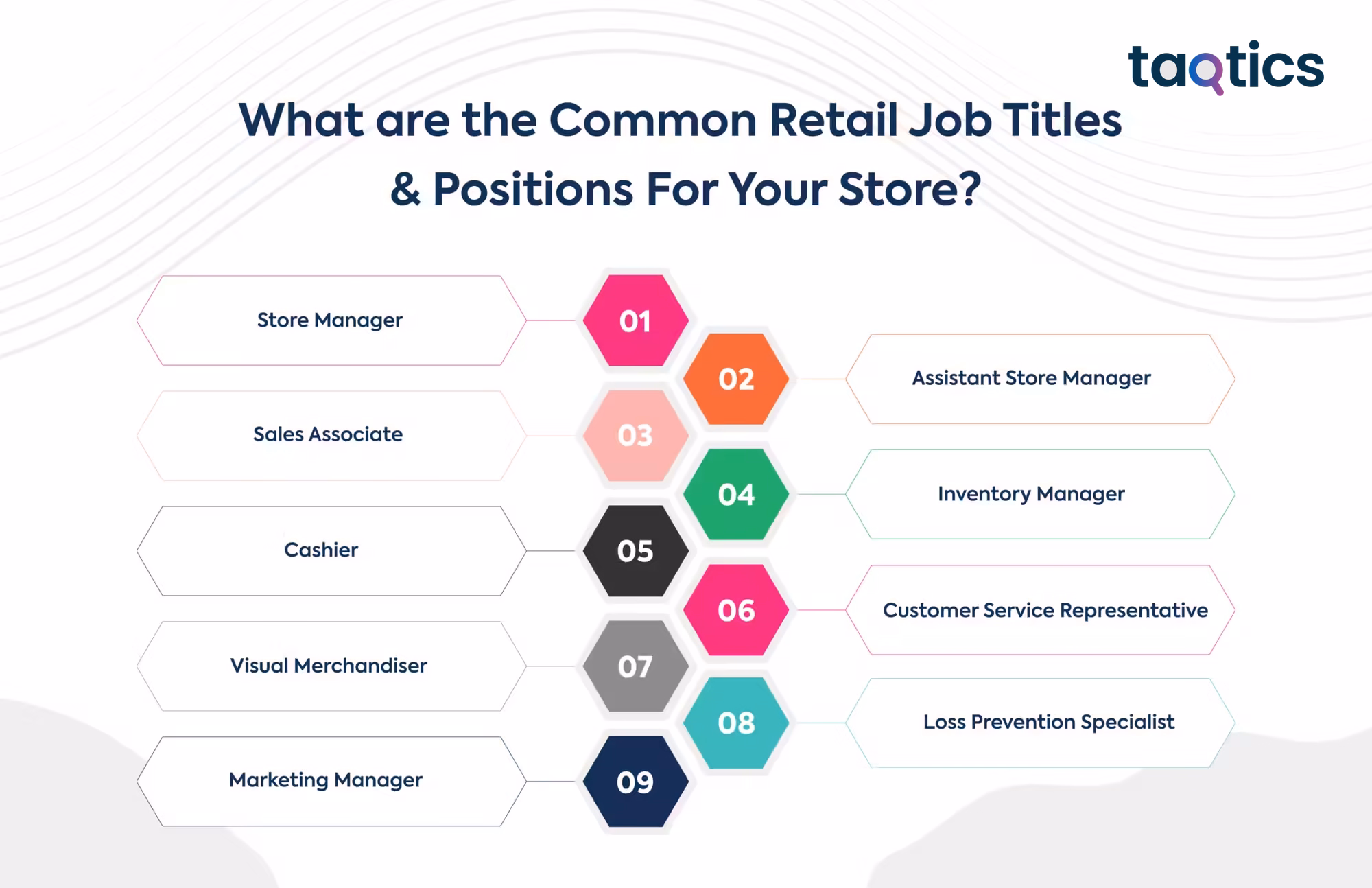 Common retail job titles and positions in store operations